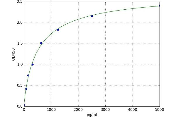 MYL9 Kit ELISA