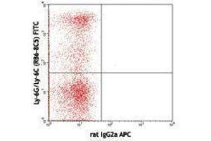 Flow Cytometry (FACS) image for anti-Lymphocyte Antigen 75 (LY75) antibody (APC) (ABIN2657027) (LY75/DEC-205 anticorps  (APC))