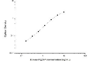 Typical standard curve (PIIINP Kit ELISA)
