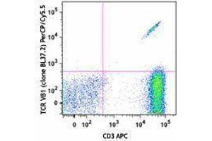 Flow Cytometry (FACS) image for anti-TCR Vbeta1 antibody (PerCP-Cy5.5) (ABIN2660244) (TCR Vbeta1 anticorps (PerCP-Cy5.5))