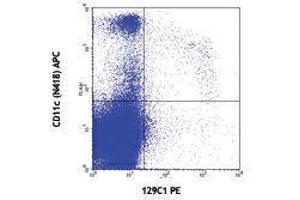 Flow Cytometry (FACS) image for anti-Bone Marrow Stromal Cell Antigen 2 (BST2) antibody (ABIN2664561) (BST2 anticorps)