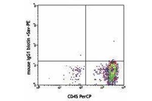 Flow Cytometry (FACS) image for anti-CD34 (CD34) antibody (Biotin) (ABIN2660844) (CD34 anticorps  (Biotin))