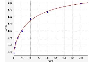 AZGP1 Kit ELISA