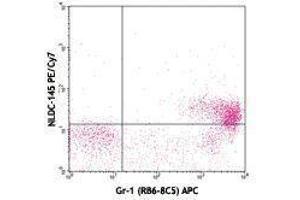 Flow Cytometry (FACS) image for anti-Lymphocyte Antigen 75 (LY75) antibody (PerCP-Cy5.5) (ABIN2660036) (LY75/DEC-205 anticorps  (PerCP-Cy5.5))