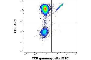 Flow cytometry multicolor surface staining of human lymphocytes stained using anti-human TCR gamma/delta (11F2) FITC antibody (4 μL reagent / 100 μL of peripheral whole blood) and anti-human CD3(UCHT1) APC antibody (10 μL reagent / 100 μL of peripheral whole blood). (TCR gamma/delta anticorps  (FITC))