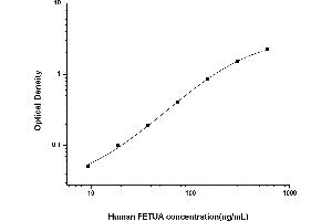 Typical standard curve (Fetuin A Kit ELISA)