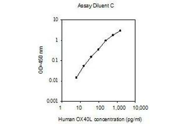 TNFSF4 Kit ELISA