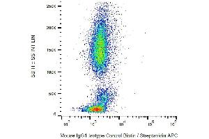 Example of nonspecific mouse IgG1 biotin signal on human peripheral blood (Souris IgG1 isotype control (Biotin))