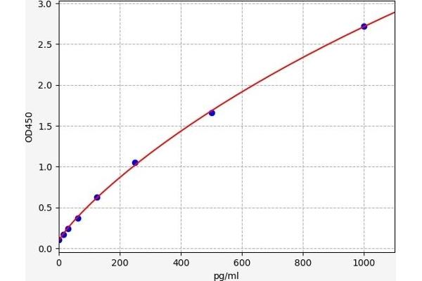 GCLM Kit ELISA