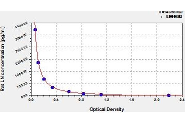 Laminin Kit ELISA