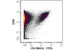 Flow Cytometry (FACS) image for anti-CD4 (CD4) antibody (ABIN2664664) (CD4 anticorps)