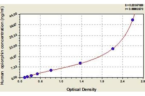 PROL1 Kit ELISA