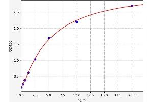 GSTM1 Kit ELISA