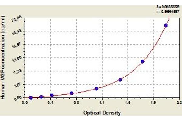 VGF Kit ELISA