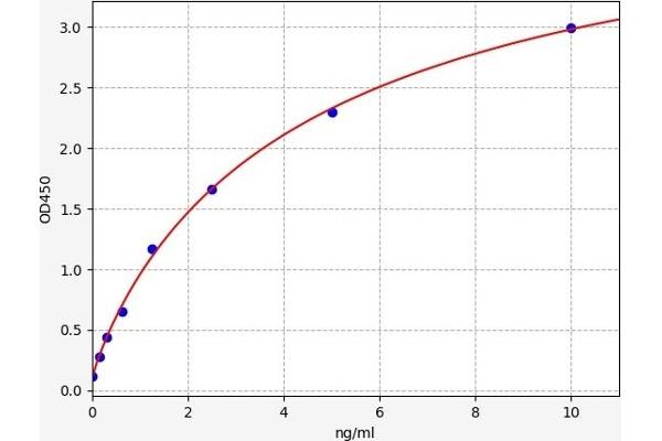 GCLM Kit ELISA