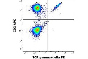 Flow cytometry multicolor surface staining of human lymphocytes stained using anti-human TCR gamma/delta (11F2) PE antibody (10 μL reagent / 100 μL of peripheral whole blood) and anti-human CD3 (UCHT1) APC antibody (10 μL reagent / 100 μL of peripheral whole blood). (TCR gamma/delta anticorps  (PE))