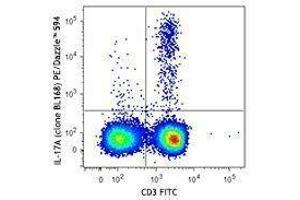 Flow Cytometry (FACS) image for anti-Interleukin 17A (IL17A) antibody (PE/Dazzle™ 594) (ABIN2659773) (Interleukin 17a anticorps  (PE/Dazzle™ 594))