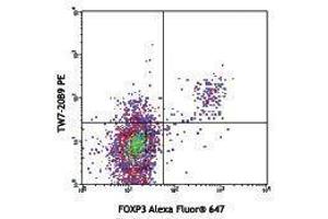 Flow Cytometry (FACS) image for anti-Leucine Peptidase antibody (ABIN2665223) (Leucine Peptidase anticorps)