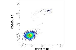 Flow Cytometry (FACS) image for Major Allergen Cor a 1 protein (ABIN7506045)