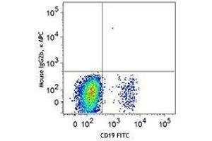 Flow Cytometry (FACS) image for anti-CD22 Molecule (CD22) antibody (APC) (ABIN2657046) (CD22 anticorps  (APC))