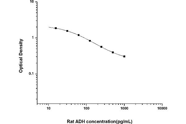 Vasopressin Kit ELISA