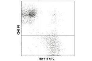 Flow Cytometry (FACS) image for anti-Erythroid Cells antibody (ABIN2667372) (Erythroid Cells anticorps)