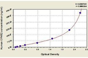 Typical standard curve (CFHR2 Kit ELISA)