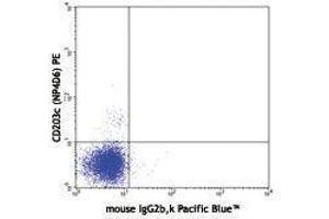 Flow Cytometry (FACS) image for anti-Fc Fragment of IgE Receptor Ia (FCER1A) antibody (Pacific Blue) (ABIN2662330) (Fc epsilon RI/FCER1A anticorps  (Pacific Blue))