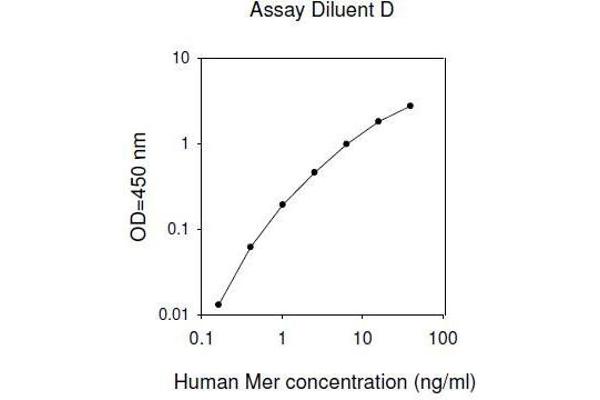 MERTK Kit ELISA