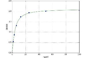 A typical standard curve (LIPG Kit ELISA)