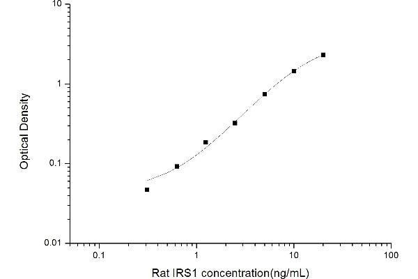 IRS1 Kit ELISA