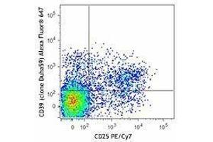 Flow Cytometry (FACS) image for anti-Ectonucleoside Triphosphate diphosphohydrolase 1 (ENTPD1) antibody (Alexa Fluor 647) (ABIN2657177) (CD39 anticorps  (Alexa Fluor 647))