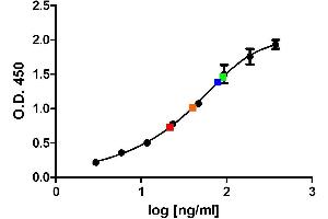 ELISA image for Mouse anti-Human IgE antibody (HRP) (ABIN2474300) (Souris anti-Humain IgE Anticorps (HRP))