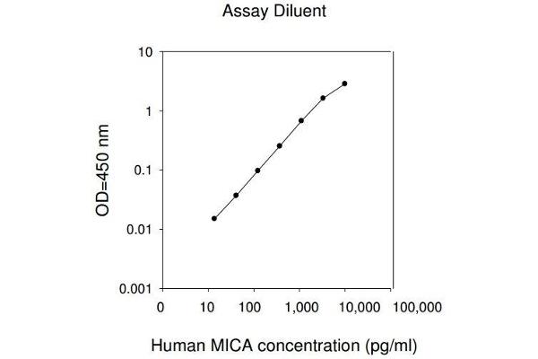 MICA Kit ELISA