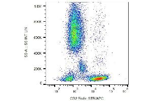 Surface staining of human peripheral blood with anti-human CD2 biotin, streptavidin-APC. (CD2 anticorps  (Biotin))