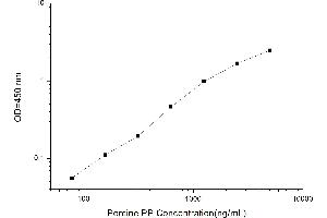 Typical standard curve (Pepsin Kit ELISA)