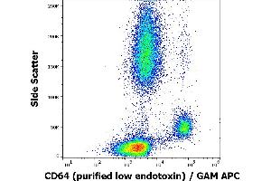 Flow cytometry surface staining pattern of human peripheral blood stained using anti-human CD64 (10. (FCGR1A anticorps)