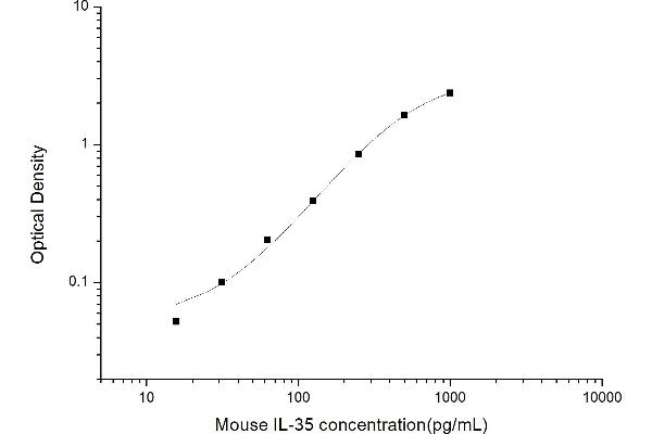 Interleukin 35 Kit ELISA