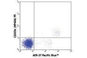 Flow Cytometry (FACS) image for anti-Fc Fragment of IgE Receptor Ia (FCER1A) antibody (Pacific Blue) (ABIN2662330) (Fc epsilon RI/FCER1A anticorps  (Pacific Blue))