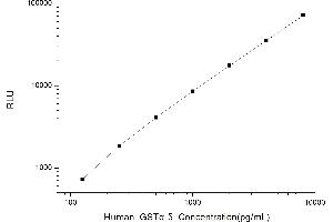 Typical standard curve (GSTa5 Kit CLIA)