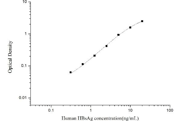 HBSAg Kit ELISA