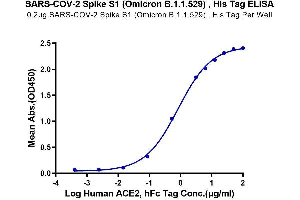 SARS-CoV-2 Spike S1 Protein (B.1.1.529 - Omicron) (His tag)