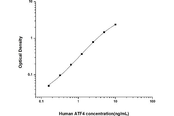 ATF4 Kit ELISA