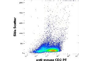 Flow cytometry surface staining pattern of murine splenocyte suspension stained using anti-mouse CD2 (RM2-5) PE antibody (concentration in sample 3 μg/mL). (CD2 anticorps  (PE))