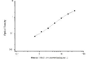 Typical standard curve (LRG1 Kit ELISA)