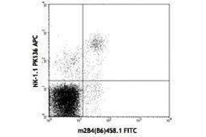 Flow Cytometry (FACS) image for anti-Natural Killer Cell Receptor 2B4 (CD244) antibody (FITC) (ABIN2661611) (2B4 anticorps  (FITC))