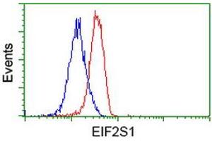 Flow cytometric Analysis of Jurkat cells, using anti-EIF2S1 antibody (ABIN2452981), (Red), compared to a nonspecific negative control antibody (ABIN2452981), (Blue). (EIF2S1 anticorps)