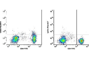 Flow Cytometry (FACS) image for anti-Interleukin 2 Receptor, alpha (IL2RA) antibody (iFluor™647) (ABIN7076472) (CD25 anticorps  (iFluor™647))