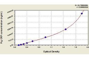 Typical standard curve (CRP Kit ELISA)