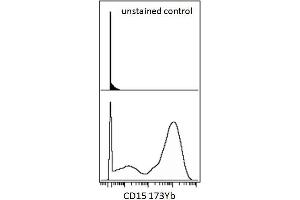 Surface staining (mass cytometry) of human peripheral blood cells (after ammonium chloride red blood cell lysis) with anti-human CD15 173Yb. (CD15 anticorps  (PerCP))